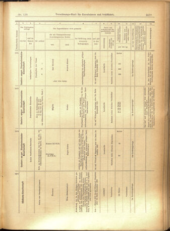 Verordnungs-Blatt für Eisenbahnen und Schiffahrt: Veröffentlichungen in Tarif- und Transport-Angelegenheiten 19011008 Seite: 17