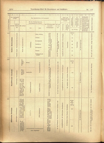 Verordnungs-Blatt für Eisenbahnen und Schiffahrt: Veröffentlichungen in Tarif- und Transport-Angelegenheiten 19011008 Seite: 18