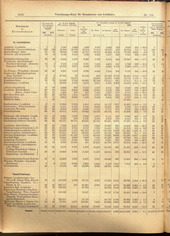 Verordnungs-Blatt für Eisenbahnen und Schiffahrt: Veröffentlichungen in Tarif- und Transport-Angelegenheiten 19011010 Seite: 10