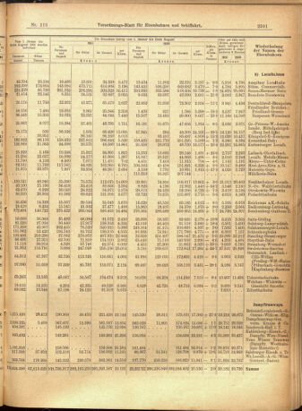 Verordnungs-Blatt für Eisenbahnen und Schiffahrt: Veröffentlichungen in Tarif- und Transport-Angelegenheiten 19011010 Seite: 11