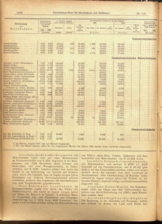 Verordnungs-Blatt für Eisenbahnen und Schiffahrt: Veröffentlichungen in Tarif- und Transport-Angelegenheiten 19011010 Seite: 12