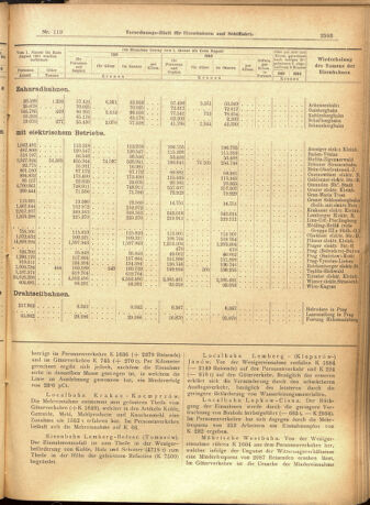 Verordnungs-Blatt für Eisenbahnen und Schiffahrt: Veröffentlichungen in Tarif- und Transport-Angelegenheiten 19011010 Seite: 13