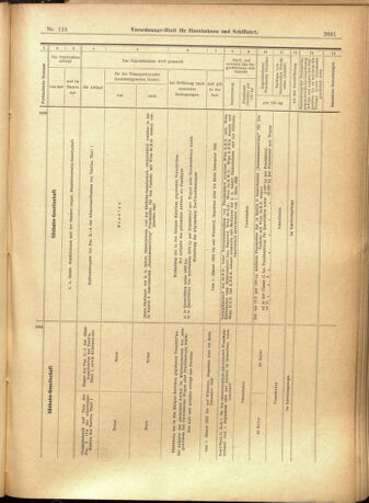 Verordnungs-Blatt für Eisenbahnen und Schiffahrt: Veröffentlichungen in Tarif- und Transport-Angelegenheiten 19011010 Seite: 21