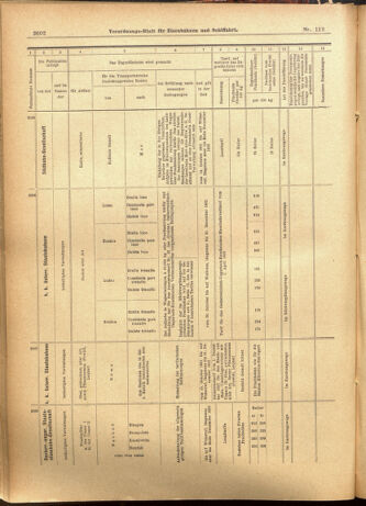 Verordnungs-Blatt für Eisenbahnen und Schiffahrt: Veröffentlichungen in Tarif- und Transport-Angelegenheiten 19011010 Seite: 22