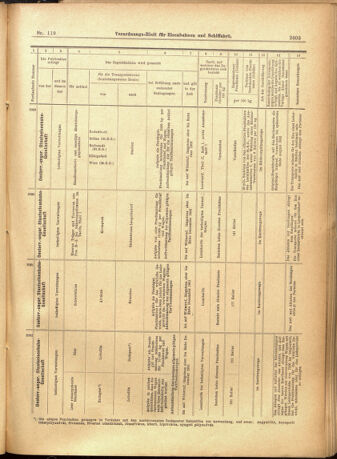 Verordnungs-Blatt für Eisenbahnen und Schiffahrt: Veröffentlichungen in Tarif- und Transport-Angelegenheiten 19011010 Seite: 23