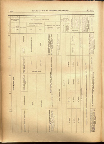 Verordnungs-Blatt für Eisenbahnen und Schiffahrt: Veröffentlichungen in Tarif- und Transport-Angelegenheiten 19011010 Seite: 24