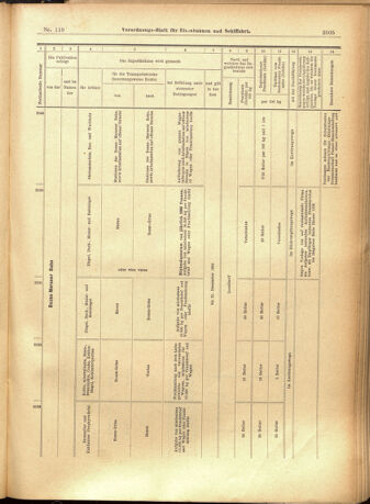 Verordnungs-Blatt für Eisenbahnen und Schiffahrt: Veröffentlichungen in Tarif- und Transport-Angelegenheiten 19011010 Seite: 25