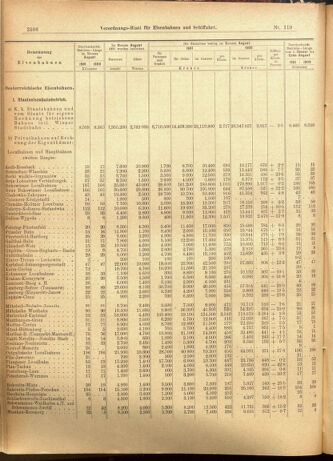 Verordnungs-Blatt für Eisenbahnen und Schiffahrt: Veröffentlichungen in Tarif- und Transport-Angelegenheiten 19011010 Seite: 6