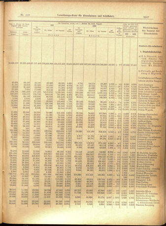 Verordnungs-Blatt für Eisenbahnen und Schiffahrt: Veröffentlichungen in Tarif- und Transport-Angelegenheiten 19011010 Seite: 7