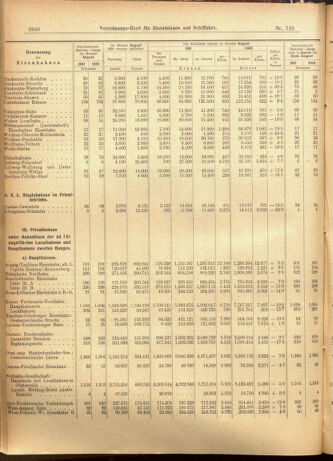 Verordnungs-Blatt für Eisenbahnen und Schiffahrt: Veröffentlichungen in Tarif- und Transport-Angelegenheiten 19011010 Seite: 8