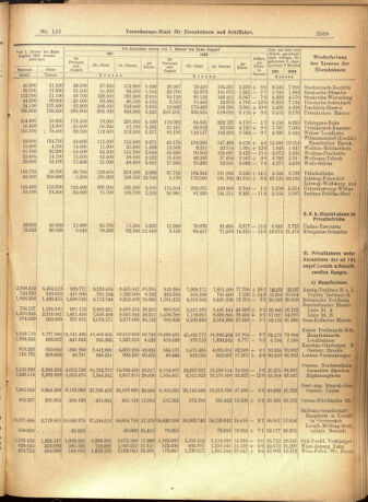 Verordnungs-Blatt für Eisenbahnen und Schiffahrt: Veröffentlichungen in Tarif- und Transport-Angelegenheiten 19011010 Seite: 9