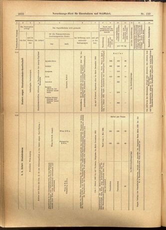 Verordnungs-Blatt für Eisenbahnen und Schiffahrt: Veröffentlichungen in Tarif- und Transport-Angelegenheiten 19011012 Seite: 14