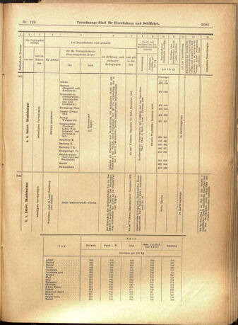 Verordnungs-Blatt für Eisenbahnen und Schiffahrt: Veröffentlichungen in Tarif- und Transport-Angelegenheiten 19011012 Seite: 15