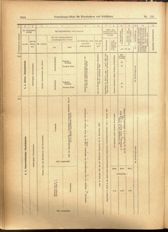 Verordnungs-Blatt für Eisenbahnen und Schiffahrt: Veröffentlichungen in Tarif- und Transport-Angelegenheiten 19011012 Seite: 16