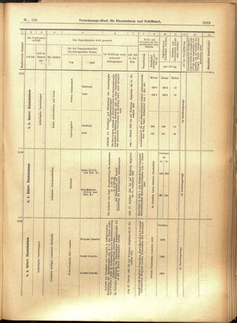 Verordnungs-Blatt für Eisenbahnen und Schiffahrt: Veröffentlichungen in Tarif- und Transport-Angelegenheiten 19011012 Seite: 17