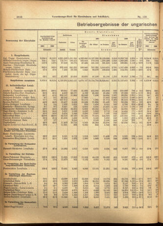 Verordnungs-Blatt für Eisenbahnen und Schiffahrt: Veröffentlichungen in Tarif- und Transport-Angelegenheiten 19011012 Seite: 4