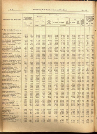 Verordnungs-Blatt für Eisenbahnen und Schiffahrt: Veröffentlichungen in Tarif- und Transport-Angelegenheiten 19011012 Seite: 6