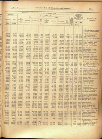 Verordnungs-Blatt für Eisenbahnen und Schiffahrt: Veröffentlichungen in Tarif- und Transport-Angelegenheiten 19011012 Seite: 7