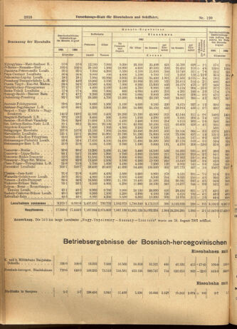 Verordnungs-Blatt für Eisenbahnen und Schiffahrt: Veröffentlichungen in Tarif- und Transport-Angelegenheiten 19011012 Seite: 8