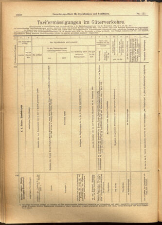 Verordnungs-Blatt für Eisenbahnen und Schiffahrt: Veröffentlichungen in Tarif- und Transport-Angelegenheiten 19011015 Seite: 12