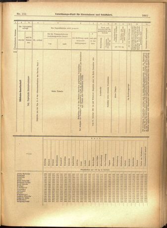 Verordnungs-Blatt für Eisenbahnen und Schiffahrt: Veröffentlichungen in Tarif- und Transport-Angelegenheiten 19011015 Seite: 13