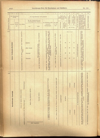 Verordnungs-Blatt für Eisenbahnen und Schiffahrt: Veröffentlichungen in Tarif- und Transport-Angelegenheiten 19011015 Seite: 14