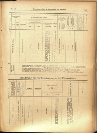 Verordnungs-Blatt für Eisenbahnen und Schiffahrt: Veröffentlichungen in Tarif- und Transport-Angelegenheiten 19011015 Seite: 15