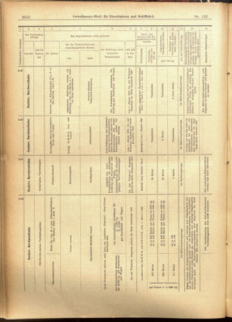 Verordnungs-Blatt für Eisenbahnen und Schiffahrt: Veröffentlichungen in Tarif- und Transport-Angelegenheiten 19011017 Seite: 12