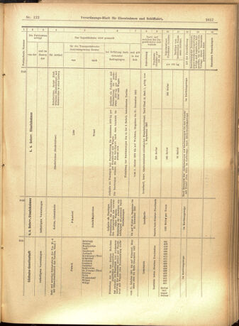 Verordnungs-Blatt für Eisenbahnen und Schiffahrt: Veröffentlichungen in Tarif- und Transport-Angelegenheiten 19011017 Seite: 13