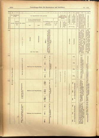 Verordnungs-Blatt für Eisenbahnen und Schiffahrt: Veröffentlichungen in Tarif- und Transport-Angelegenheiten 19011017 Seite: 14