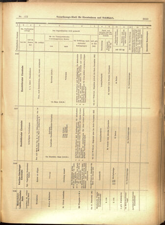 Verordnungs-Blatt für Eisenbahnen und Schiffahrt: Veröffentlichungen in Tarif- und Transport-Angelegenheiten 19011017 Seite: 15