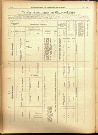 Verordnungs-Blatt für Eisenbahnen und Schiffahrt: Veröffentlichungen in Tarif- und Transport-Angelegenheiten 19011019 Seite: 12