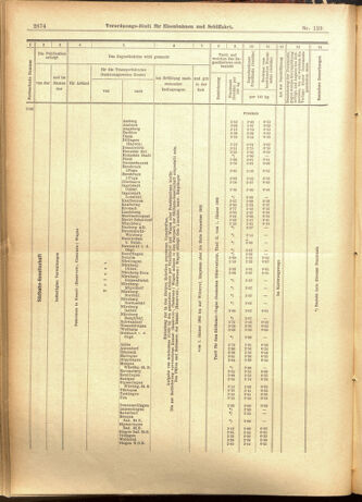 Verordnungs-Blatt für Eisenbahnen und Schiffahrt: Veröffentlichungen in Tarif- und Transport-Angelegenheiten 19011019 Seite: 14