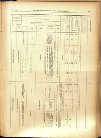 Verordnungs-Blatt für Eisenbahnen und Schiffahrt: Veröffentlichungen in Tarif- und Transport-Angelegenheiten 19011019 Seite: 15