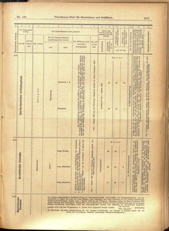 Verordnungs-Blatt für Eisenbahnen und Schiffahrt: Veröffentlichungen in Tarif- und Transport-Angelegenheiten 19011019 Seite: 17