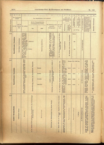 Verordnungs-Blatt für Eisenbahnen und Schiffahrt: Veröffentlichungen in Tarif- und Transport-Angelegenheiten 19011019 Seite: 18