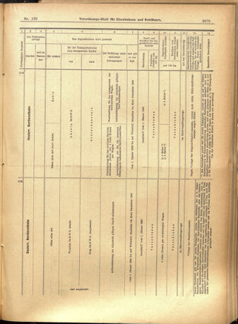 Verordnungs-Blatt für Eisenbahnen und Schiffahrt: Veröffentlichungen in Tarif- und Transport-Angelegenheiten 19011019 Seite: 19