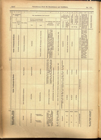 Verordnungs-Blatt für Eisenbahnen und Schiffahrt: Veröffentlichungen in Tarif- und Transport-Angelegenheiten 19011019 Seite: 20