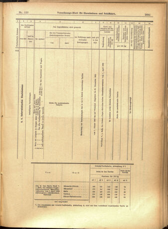 Verordnungs-Blatt für Eisenbahnen und Schiffahrt: Veröffentlichungen in Tarif- und Transport-Angelegenheiten 19011019 Seite: 21