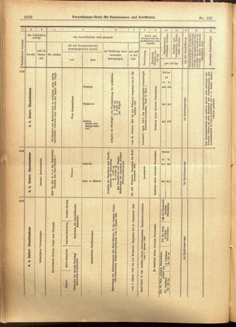 Verordnungs-Blatt für Eisenbahnen und Schiffahrt: Veröffentlichungen in Tarif- und Transport-Angelegenheiten 19011019 Seite: 22