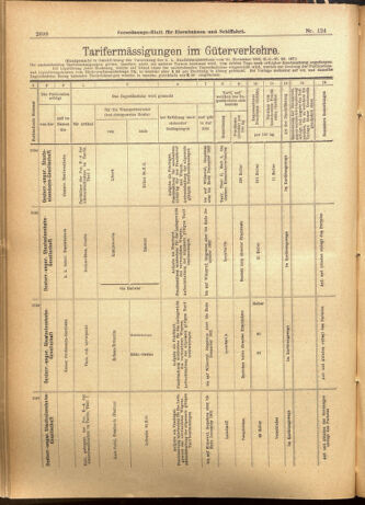 Verordnungs-Blatt für Eisenbahnen und Schiffahrt: Veröffentlichungen in Tarif- und Transport-Angelegenheiten 19011022 Seite: 14