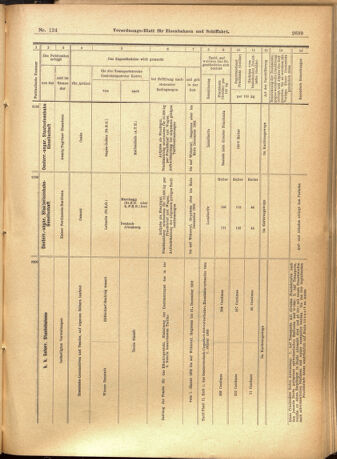 Verordnungs-Blatt für Eisenbahnen und Schiffahrt: Veröffentlichungen in Tarif- und Transport-Angelegenheiten 19011022 Seite: 15