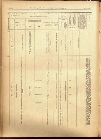 Verordnungs-Blatt für Eisenbahnen und Schiffahrt: Veröffentlichungen in Tarif- und Transport-Angelegenheiten 19011022 Seite: 16