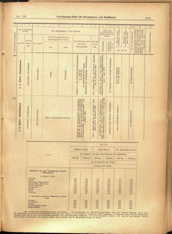 Verordnungs-Blatt für Eisenbahnen und Schiffahrt: Veröffentlichungen in Tarif- und Transport-Angelegenheiten 19011022 Seite: 17