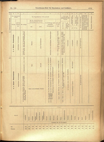 Verordnungs-Blatt für Eisenbahnen und Schiffahrt: Veröffentlichungen in Tarif- und Transport-Angelegenheiten 19011022 Seite: 19