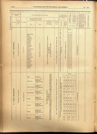 Verordnungs-Blatt für Eisenbahnen und Schiffahrt: Veröffentlichungen in Tarif- und Transport-Angelegenheiten 19011022 Seite: 20