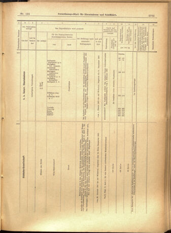 Verordnungs-Blatt für Eisenbahnen und Schiffahrt: Veröffentlichungen in Tarif- und Transport-Angelegenheiten 19011022 Seite: 21