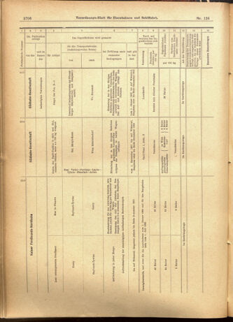 Verordnungs-Blatt für Eisenbahnen und Schiffahrt: Veröffentlichungen in Tarif- und Transport-Angelegenheiten 19011022 Seite: 22