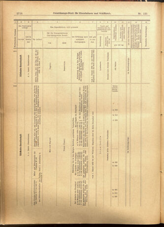 Verordnungs-Blatt für Eisenbahnen und Schiffahrt: Veröffentlichungen in Tarif- und Transport-Angelegenheiten 19011024 Seite: 10