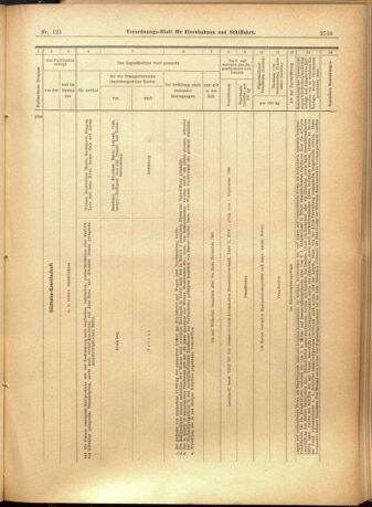 Verordnungs-Blatt für Eisenbahnen und Schiffahrt: Veröffentlichungen in Tarif- und Transport-Angelegenheiten 19011024 Seite: 11